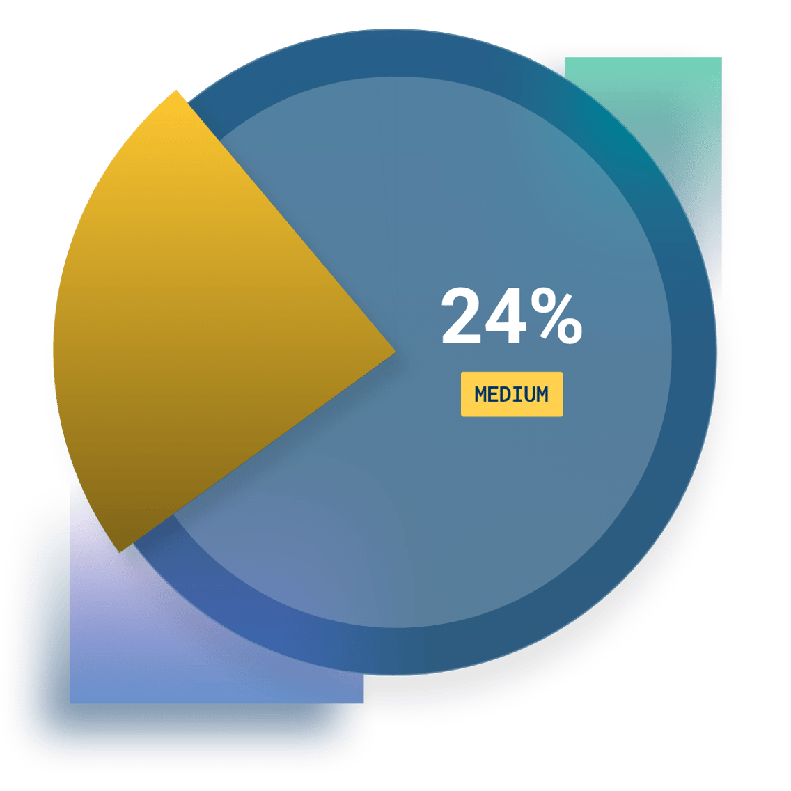 Cobalt-State of Pentesting-Risk-Remediation-Medium