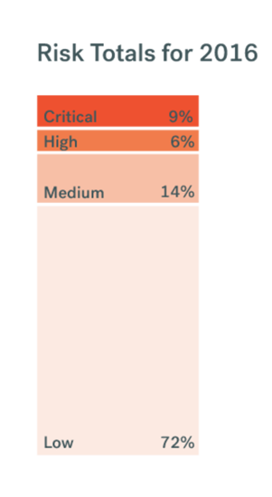 Pen_Test_Metrics_10-1